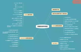 合格的架构师该有怎样的素质